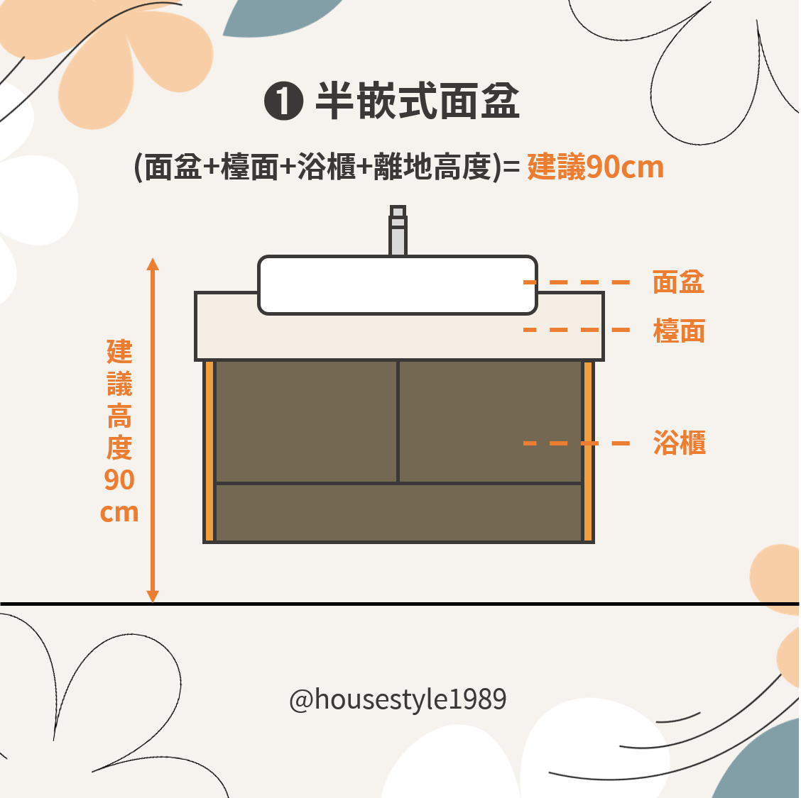 規劃│洗手檯高度要多高? 超實用設計大解密– HOUSESTYLE 好時代衛浴